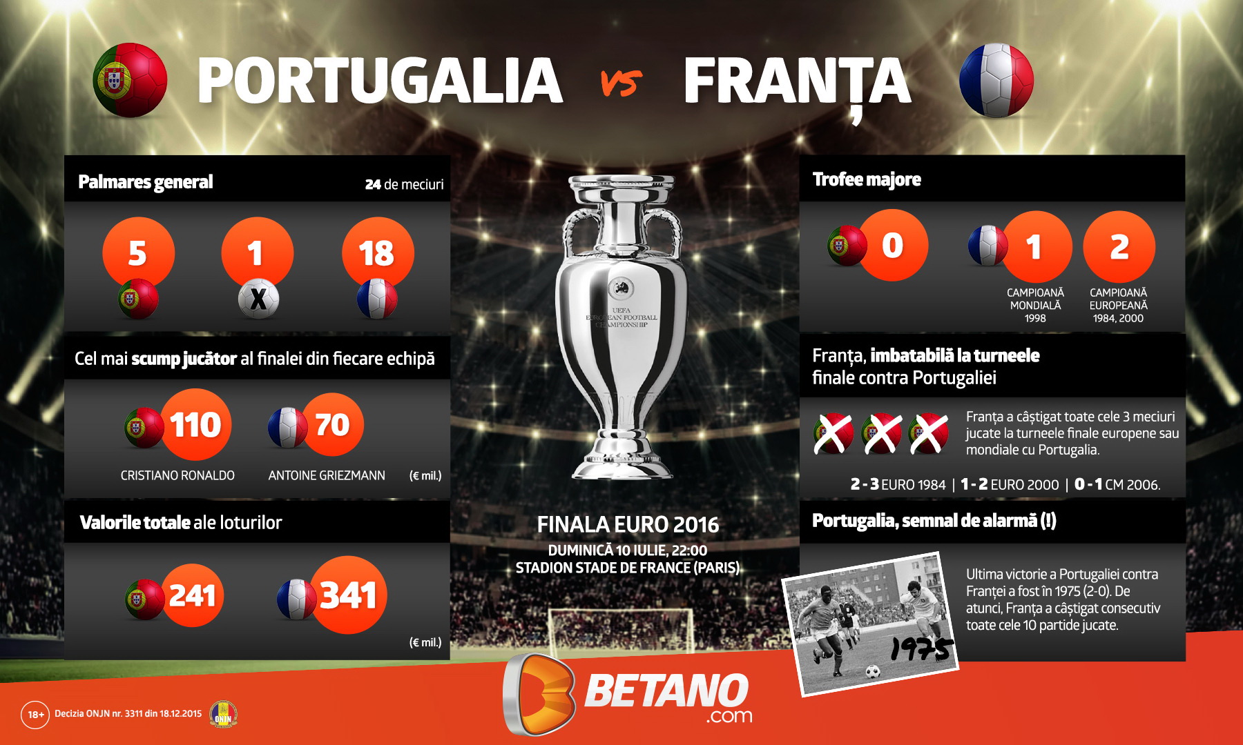 infografic portugalia franta euro 2016 finala