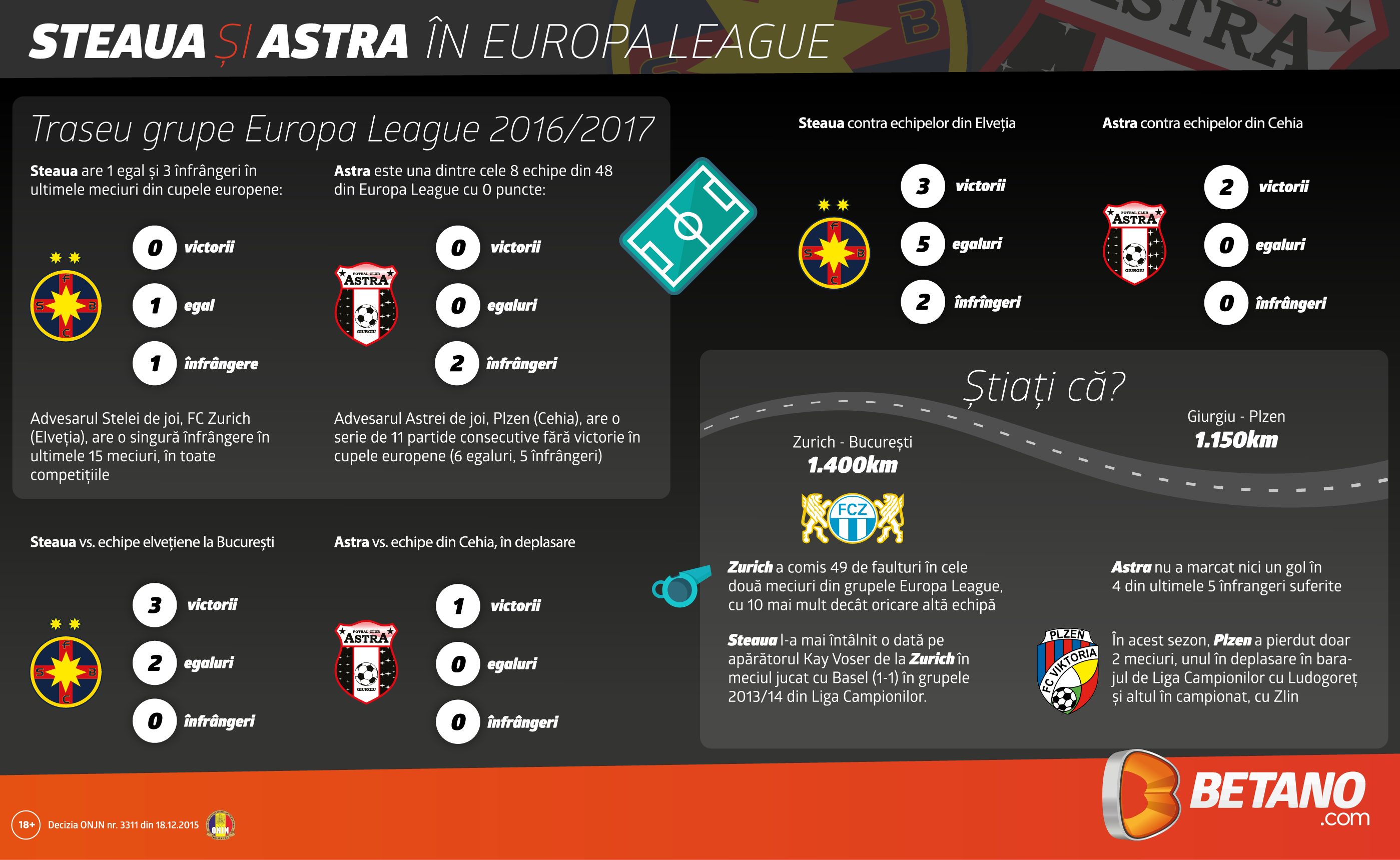 sgteaua astra grafic europa league