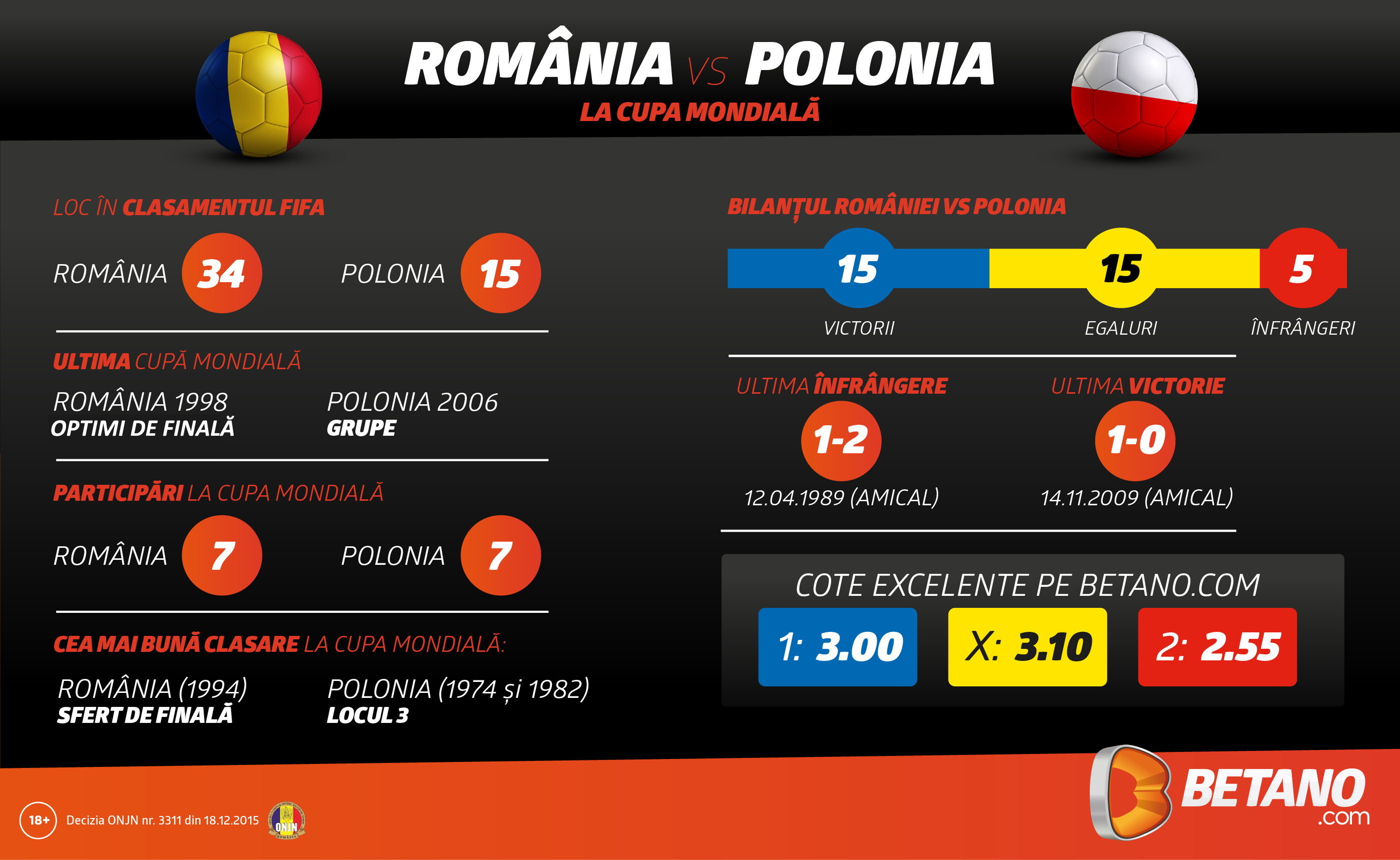 România polonia mondiale