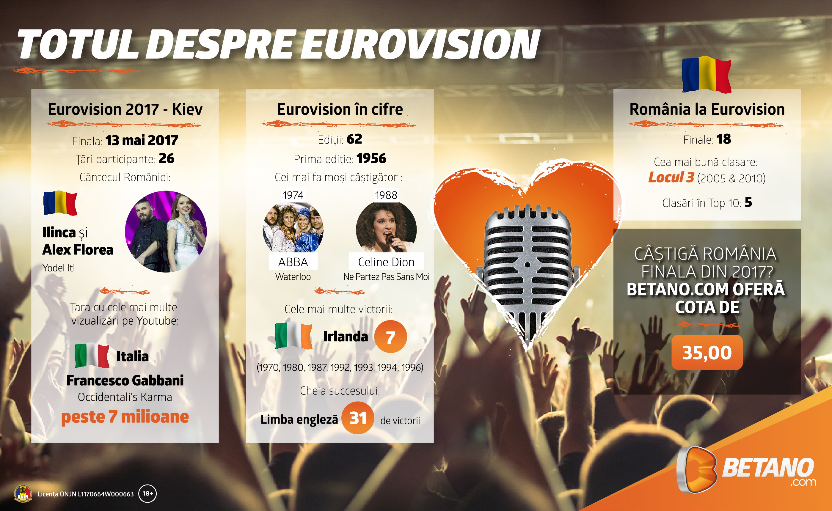 infografic eurovision