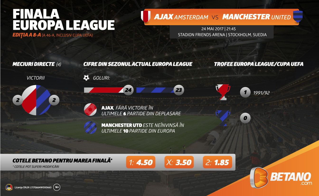 infografic finala europa league manchester united ajax amsterdam 2017