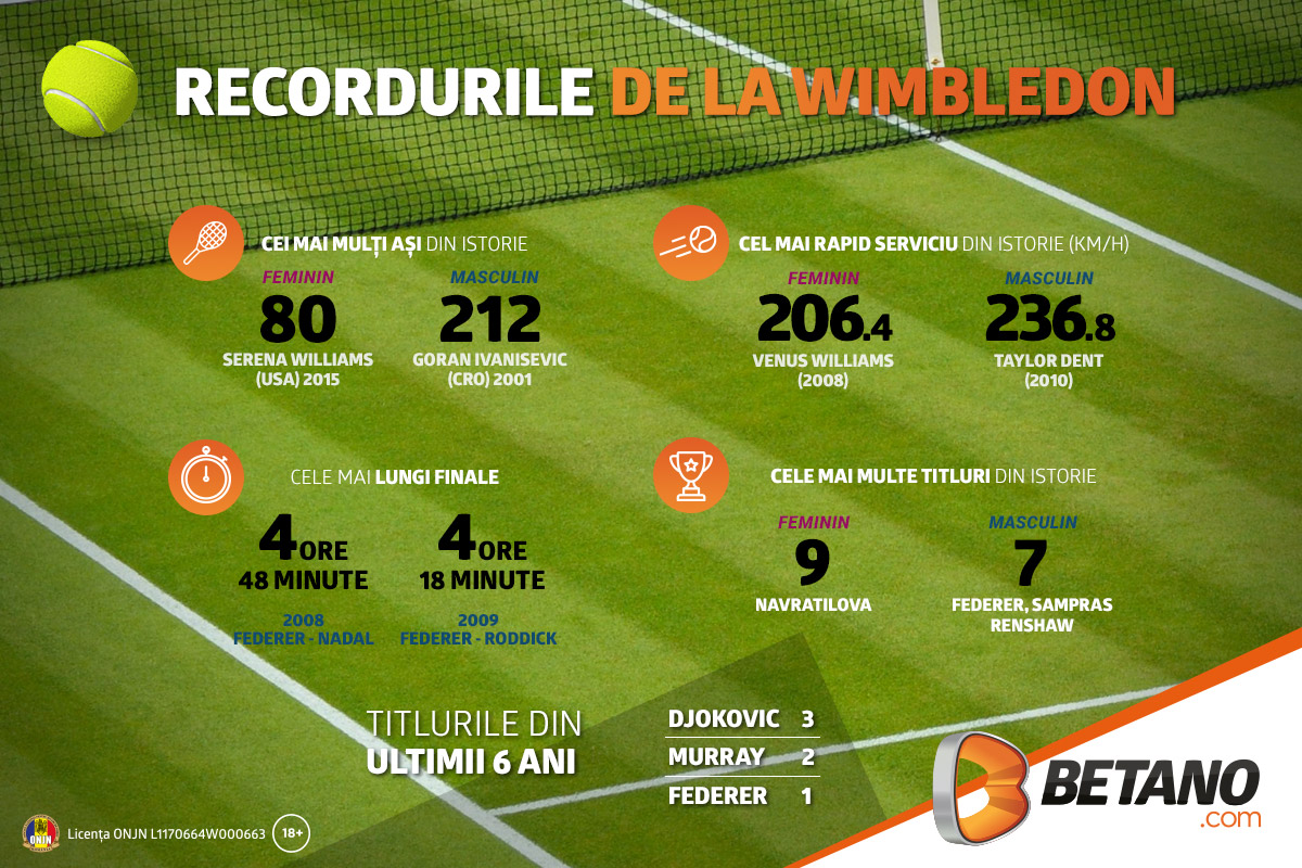 recorduri wimbledon infografic