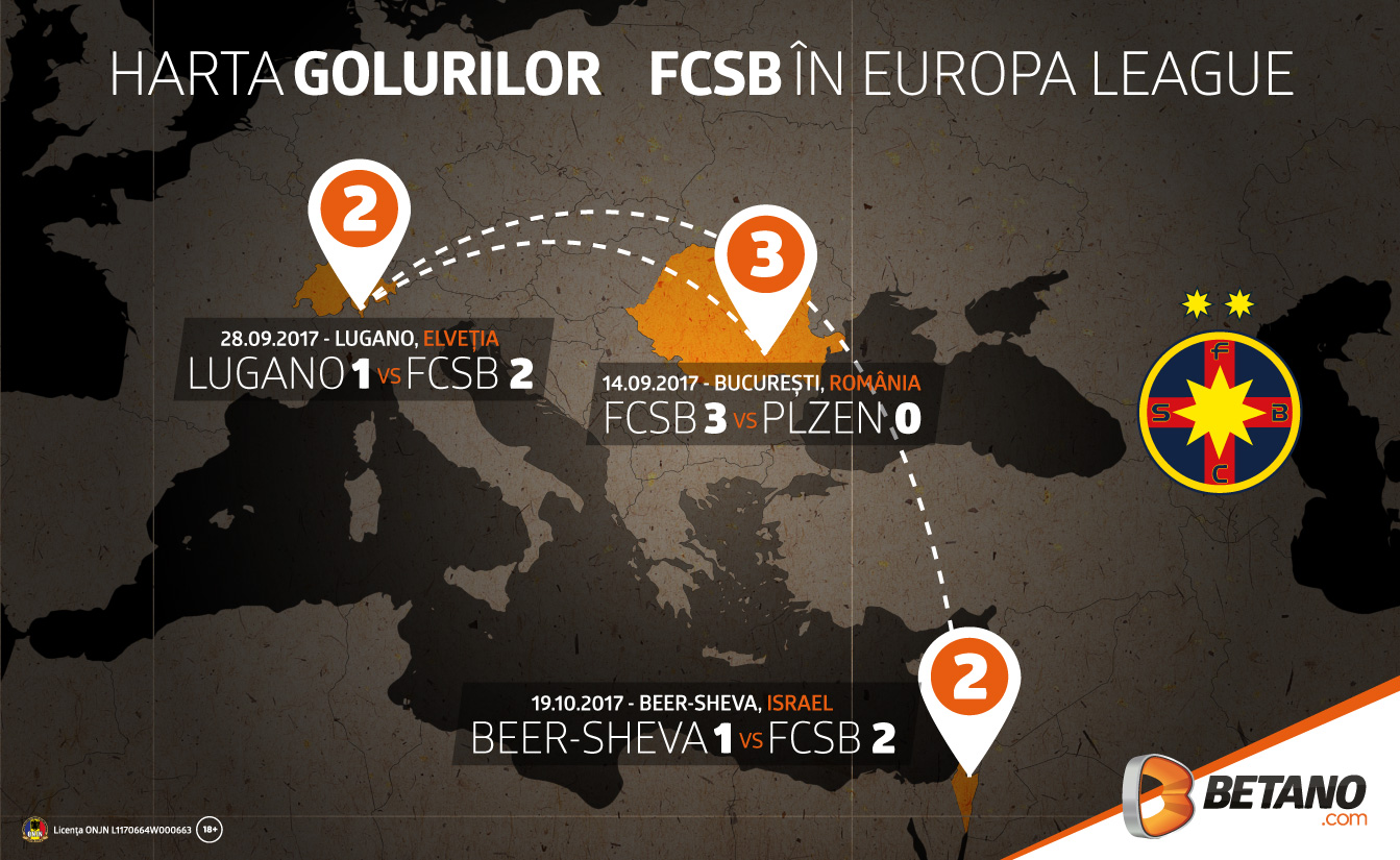 fcsb infografic europa league