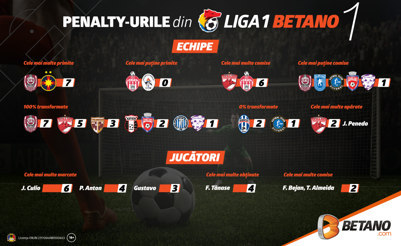 penalty infgrafic liga 1 betano