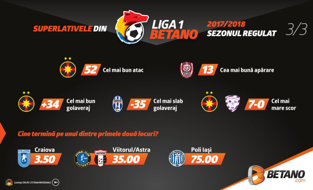 3_Liga1-2018-superlative-infografic