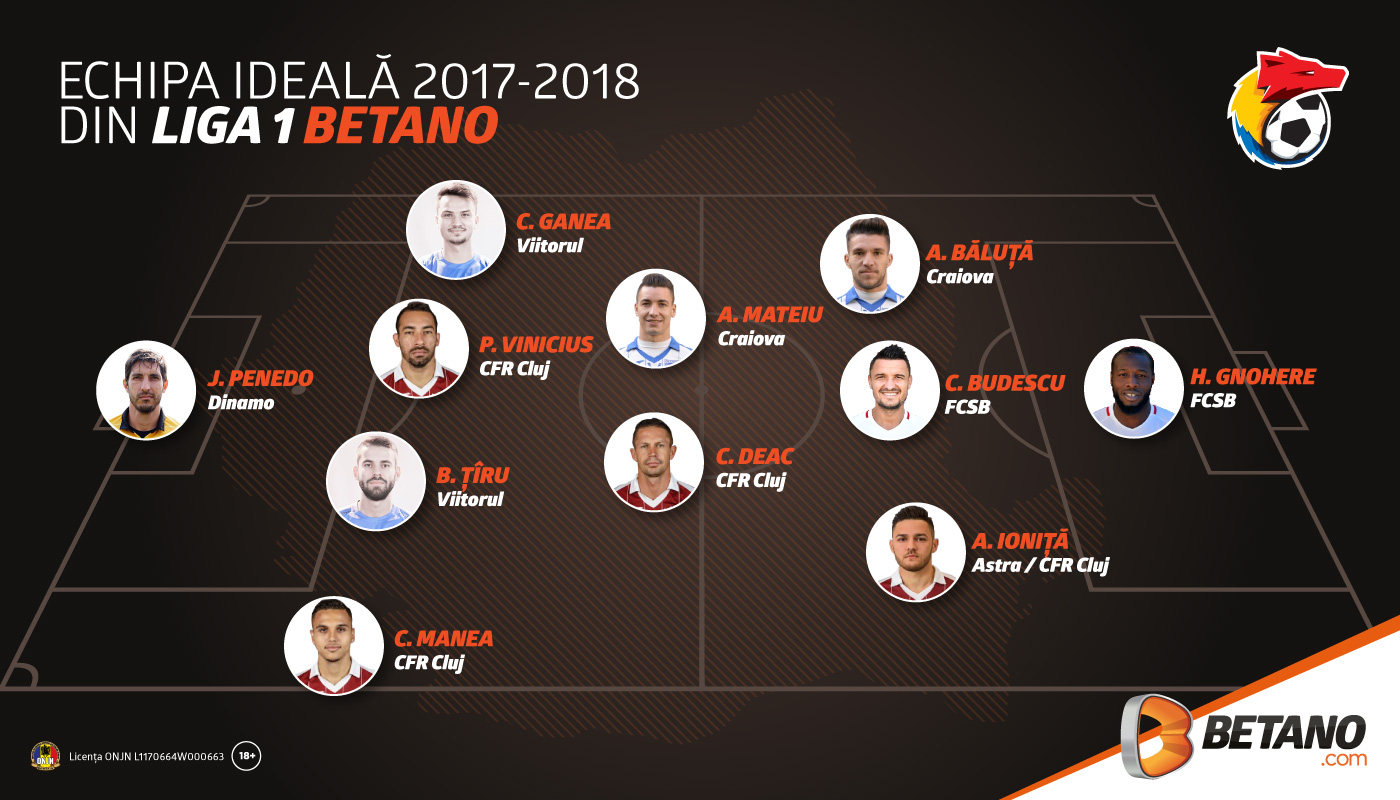 betano_ro-liga1betano-echipaideala-infographic