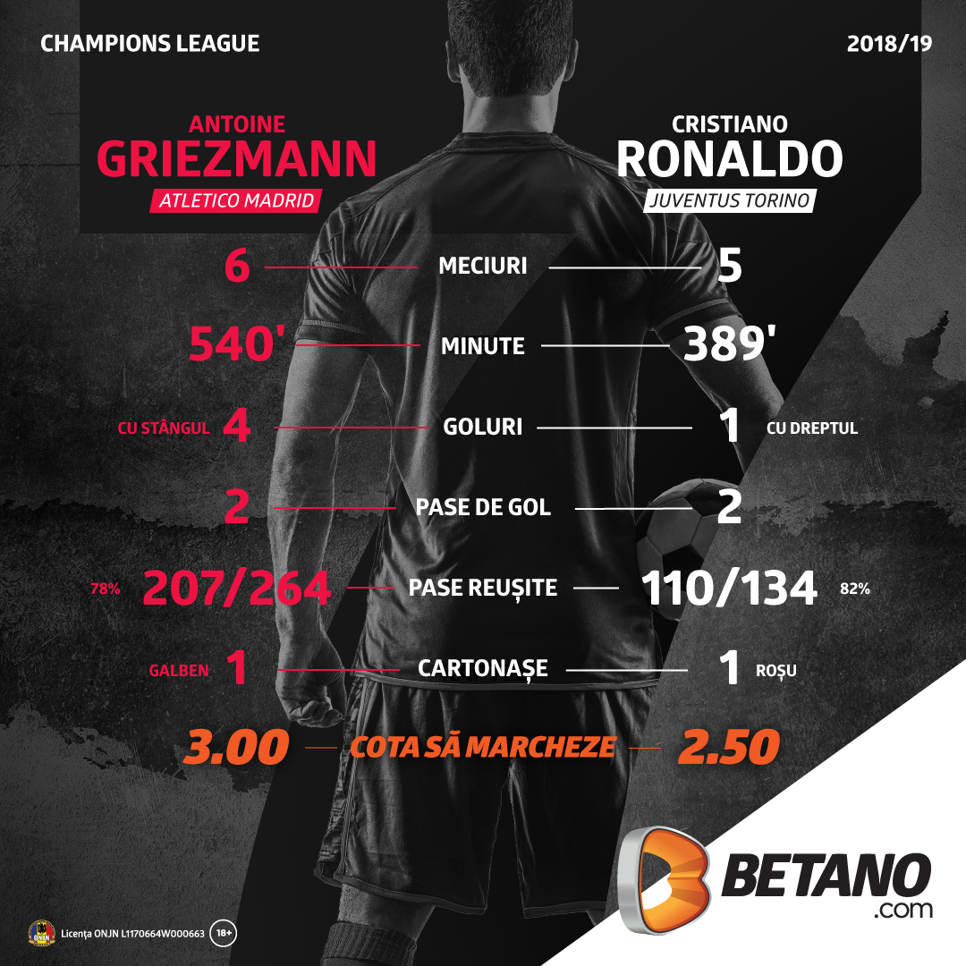Griezmann-Ronaldo
