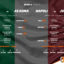 Infografic - Derby-uri in Serie A
