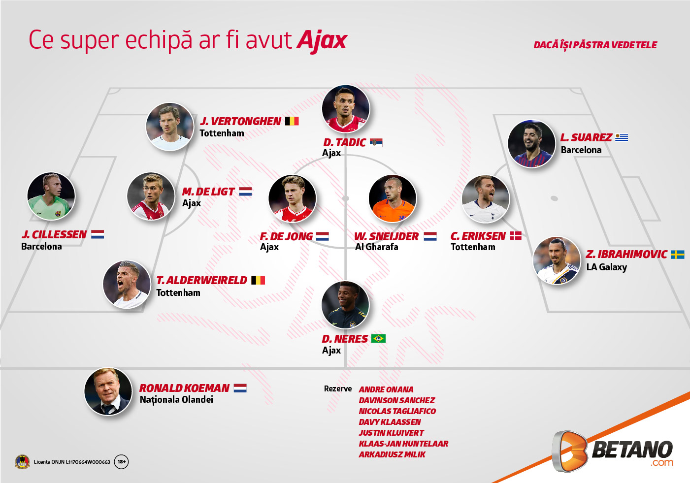 Ce super echipă ar fi avut Ajax