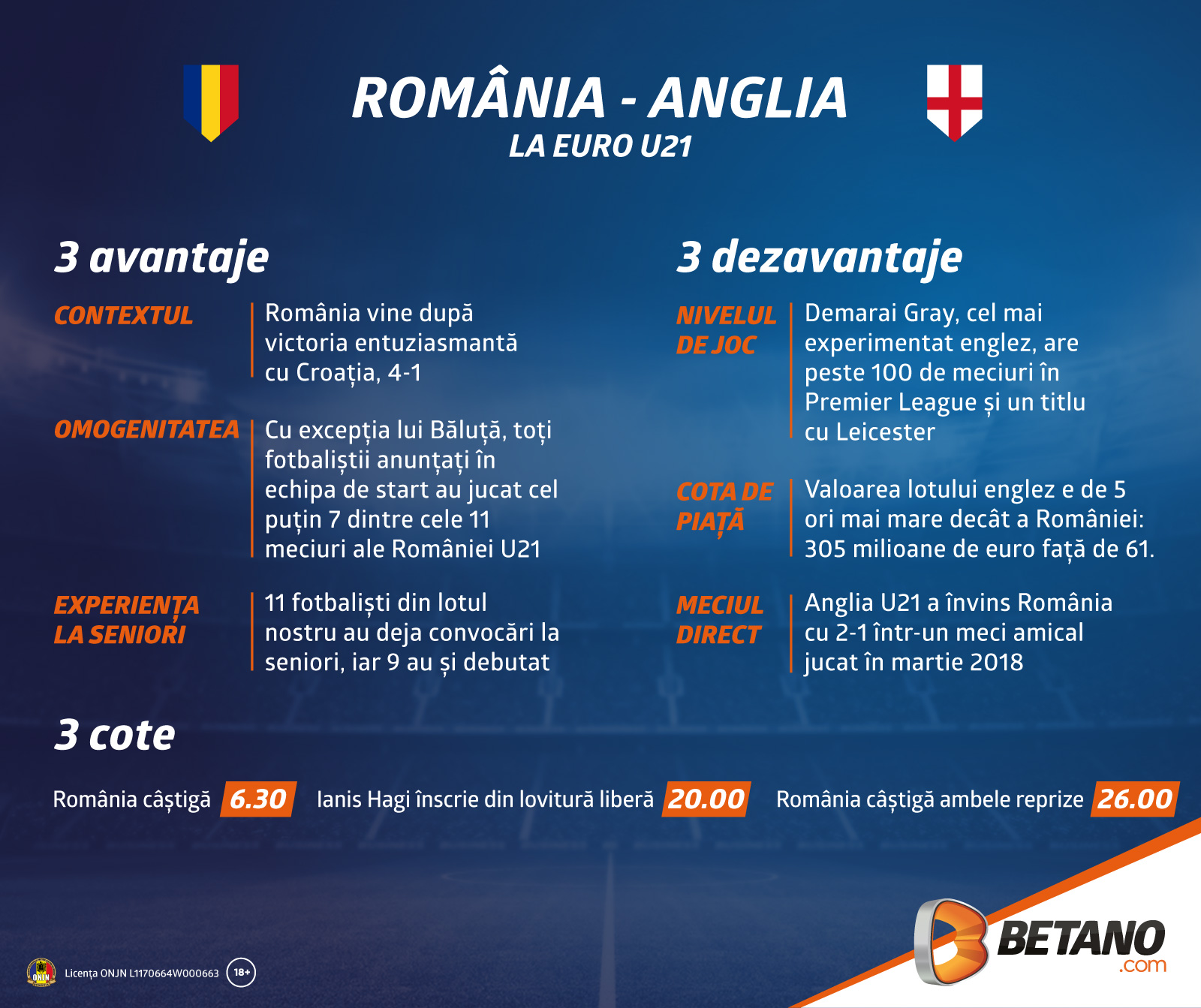 românia u21 - anglia u21