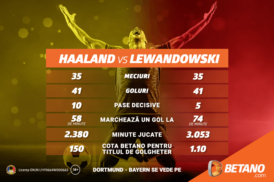 Haaland și Lewandowski, față în față înainte de Clasicul Germaniei