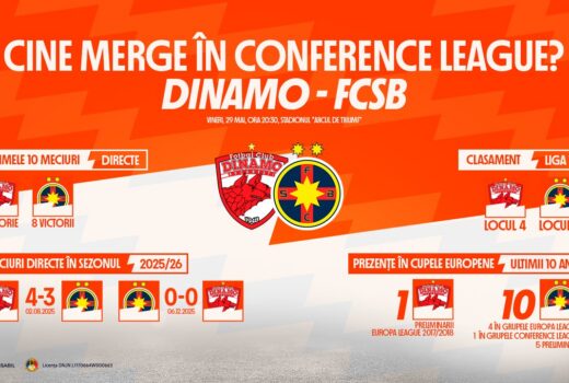 baraj dinamo fcsb