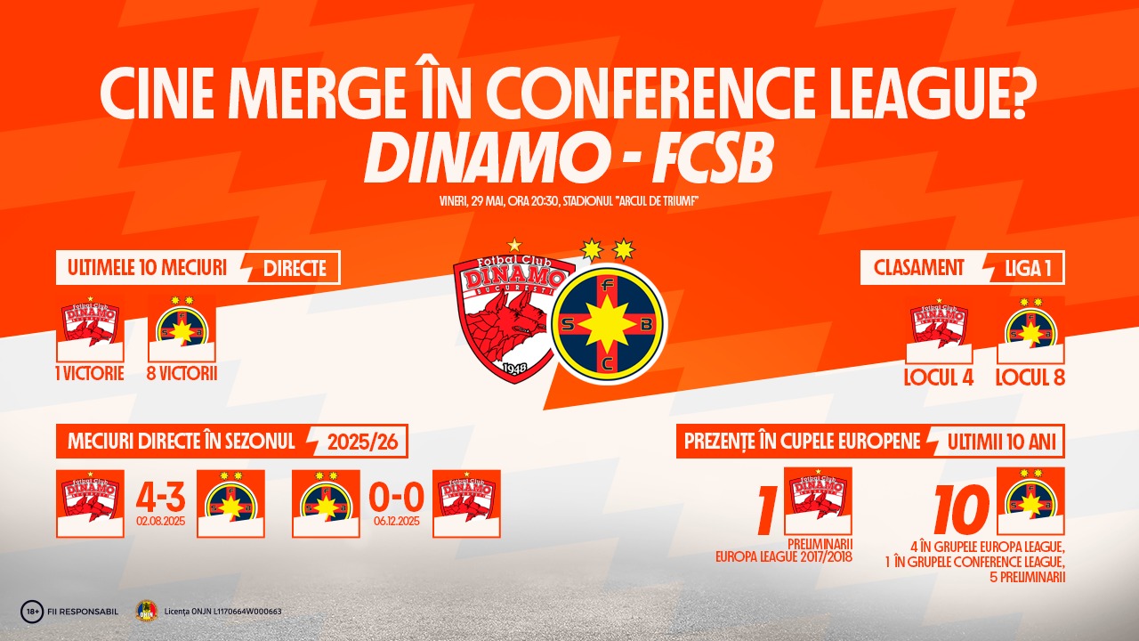 baraj dinamo fcsb