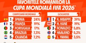 cupa mondială 2026 favorite