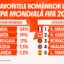 cupa mondială 2026 favorite